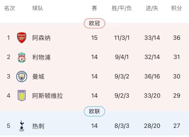 开云体育网址-1亿赖斯真香！阿森纳绝杀成瘾，阿尔特塔护短有理？